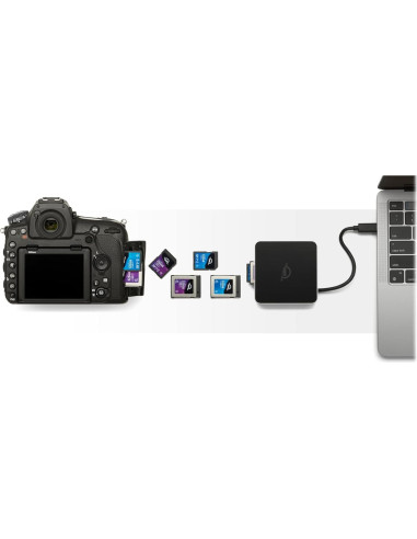 Lector de tarjetas OWC Atlas Dual CFexpress y SDXC USB-C