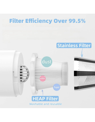 Aspiradora de Mano Inalámbrica Zannful Mini 50W HEPA 0.30kg