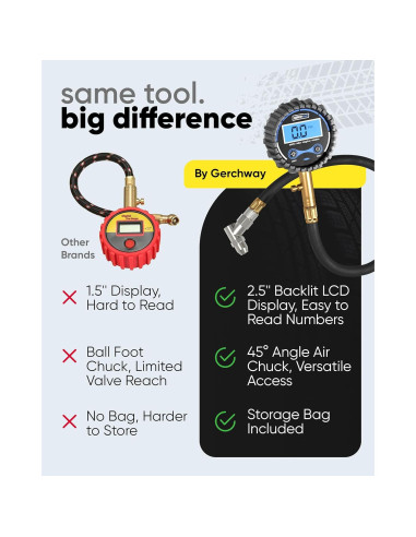 Medidor Digital de Presión de Neumáticos Gerchway 200 PSI