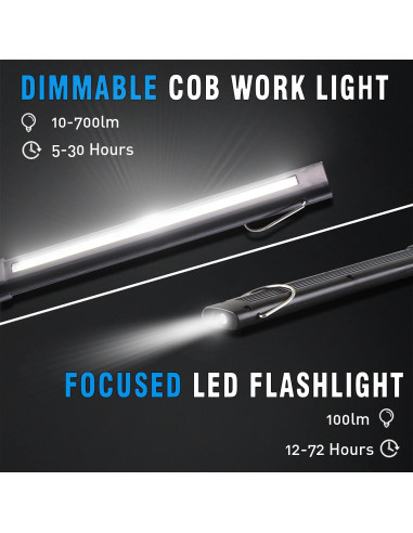 Luz de Trabajo LED Dr. Prepare 700 Lúmenes Plegable 2 Paquete