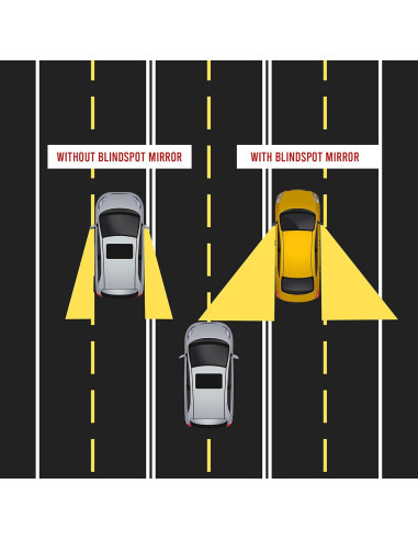 Espejos de Punto Ciego Performore - Paquete de 2, 5 cm Convexos