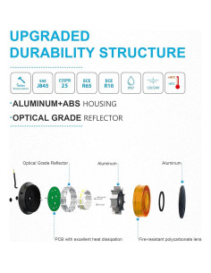 Luz Beacon Agrieyes 4.2" Ámbar LED 19W Impermeable 2