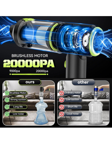 Aspiradora de Mano Inalámbrica WADCIMC 20000Pa 2 en 1 Verde