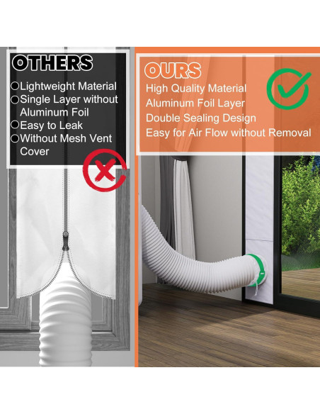 Kit de Ventilación para Puerta AC GCGOODS con Filtro Malla 233.68 cm