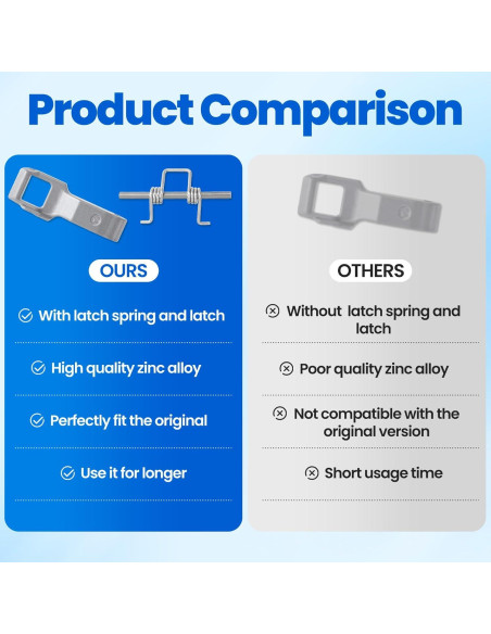 2 Piezas Pestillo de Cerradura de Puerta MFG63099101 LG