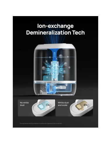 Cartucho de Desmineralización Dreo DR-HPA020 para Humidificadores