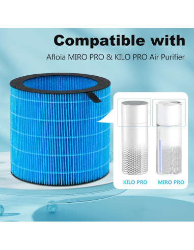 Filtro de Reemplazo Humidificador Lavable Harebery MIRO PRO - Paquete de 2