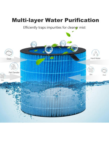 Filtro de Reemplazo Humidificador Lavable Harebery MIRO PRO - Paquete de 2