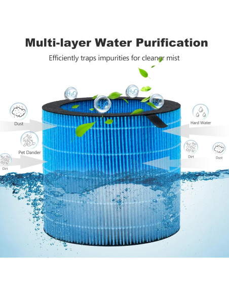 Filtro de Reemplazo Humidificador Lavable Harebery MIRO PRO - Paquete de 2