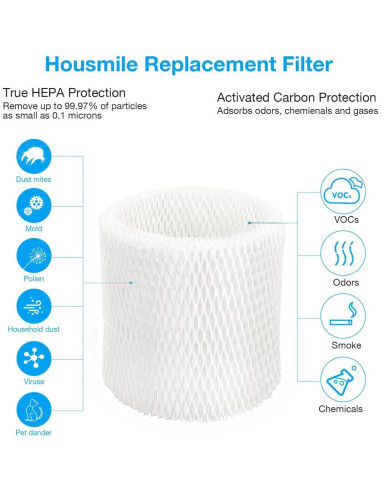 Paquete de 4 Filtros HEPA Aokcsha para Humidificadores Canopy