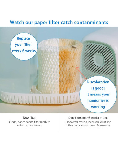 Paquete de 4 Filtros HEPA Aokcsha para Humidificadores Canopy