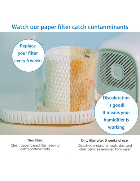 Paquete de 4 Filtros HEPA Aokcsha para Humidificadores Canopy