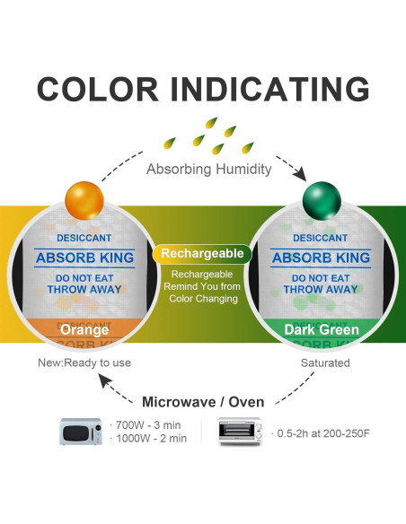 Paquetes de Gel de Sílice Absorbking 10g - 150 Unidades Grado Alimenticio