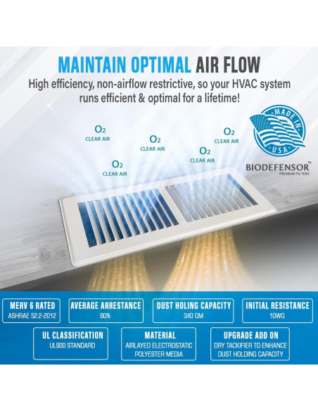 Filtro de Ventilación Biodefensor 90x20" MERV 6 Hecho en EE. UU.