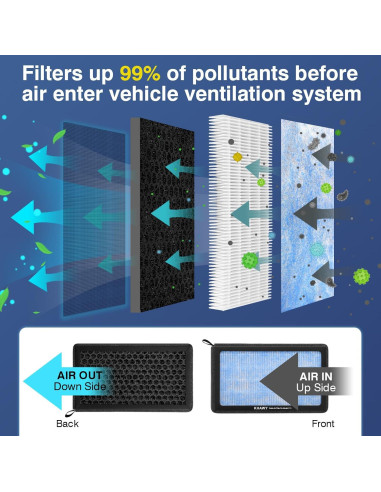 Filtro de Aire de Cabina KHAWY HEPA para Tesla Model 3 y Y 2016-2025