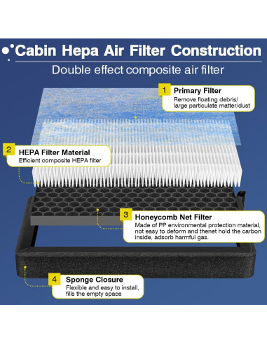 Filtro de Aire de Cabina KHAWY HEPA para Tesla Model 3 y Y 2016-2025