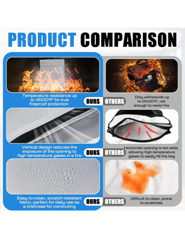 Bolsa Ignífuga Moinchore 2 Pcs 40.1x30 cm Impermeable