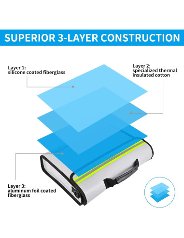Bolsa y Caja de Seguridad a Prueba de Fuego FunOwlet - Gris