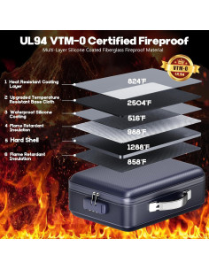 Caja de Documentos a Prueba de Fuego BigPonPon Azul 38.1x27.9cm 2