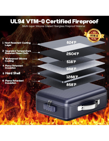 Caja de Documentos a Prueba de Fuego BigPonPon Azul 38.1x27.9cm