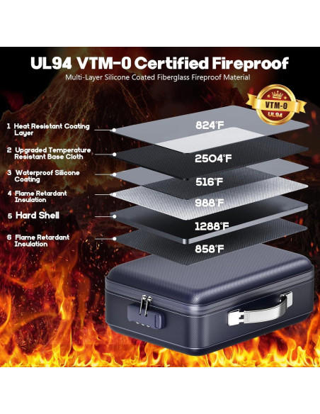 Caja de Documentos a Prueba de Fuego BigPonPon Azul 38.1x27.9cm