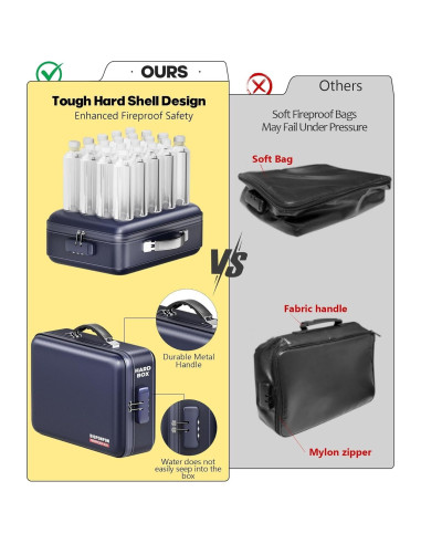 Caja de Documentos a Prueba de Fuego BigPonPon Azul 38.1x27.9cm