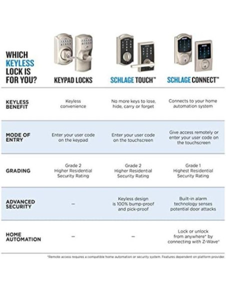 Cerradura Electrónica Schlage BE375 CAM 716 Bronce Envejecido