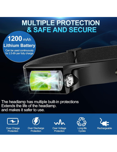 Linterna Frontal Recargable Brite Beam 2 Pack 1200 Lúmenes