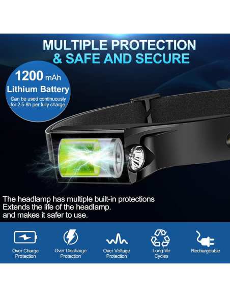 Linterna Frontal Recargable Brite Beam 2 Pack 1200 Lúmenes