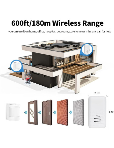 Alarma de Sensor de Cama MERLRR con 2 Sensores y Receptor