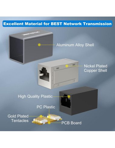 Acoplador Ethernet VCELINK Cat7 RJ45 Blindado 2-Pack