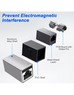 Acoplador RJ45 Femenino a Femenino MEIRIYFA 10Gbps 5Pack Plata 2