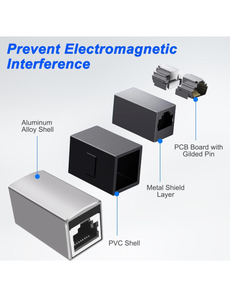 Acoplador RJ45 Femenino a Femenino MEIRIYFA 10Gbps 5Pack Plata