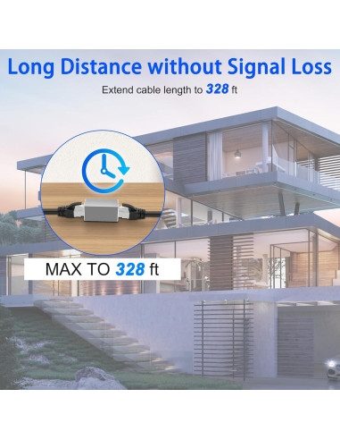 Acoplador RJ45 Femenino a Femenino MEIRIYFA 10Gbps 5Pack Plata