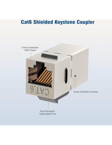 Acoplador Keystone Cat6 Hembra a Hembra FGB 10 Pack Blindado