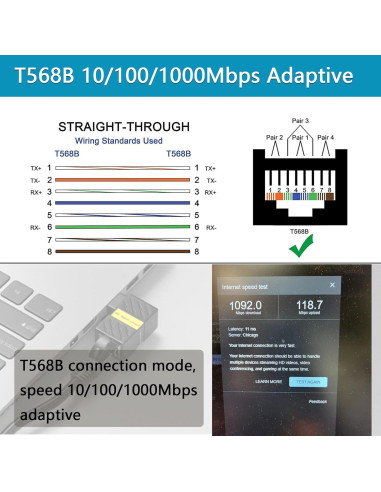 Paquete de 2 Extensores Ethernet Cat6 Minidodoca 90 Grados