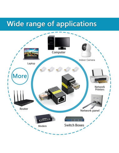 Paquete de 2 Extensores Ethernet Cat6 Minidodoca 90 Grados