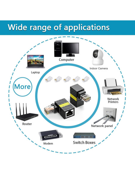 Paquete de 2 Extensores Ethernet Cat6 Minidodoca 90 Grados