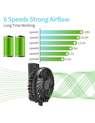 Ventilador Portátil HandFan HF310 5200mAh 6 Velocidades