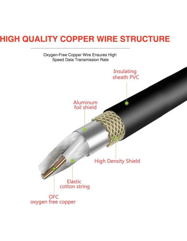 Cable Divisor XLR Macho a Doble Hembra 50cm SiYear 2PACK