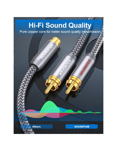 Divisor RCA 1 Femenino a 2 Masculinos SOUNDFAM 30cm Gris