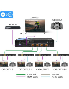 Extensor Divisor HDMI OREI UHD14-EXB400-K 4K hasta 122m 2