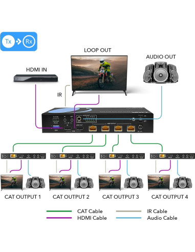 Extensor Divisor HDMI OREI UHD14-EXB400-K 4K hasta 122m