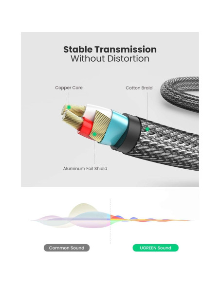 Cable Estéreo UGREEN 3.5mm a 6.35mm 4.88m Hi-Fi