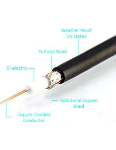 Cable coaxial RG6 1.83m iMBAPrice, paquete de 2, conectores F oro