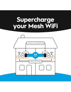 Adaptador MoCA 2.5 Gbps Hitron HTEM5 - Paquete de 2 2