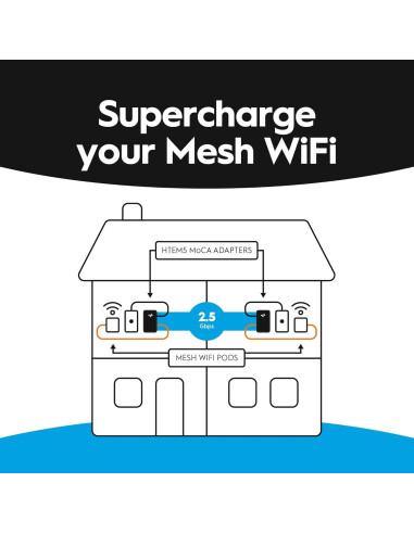 Adaptador MoCA 2.5 Gbps Hitron HTEM5 - Paquete de 2