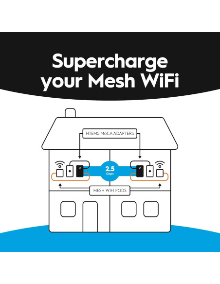Adaptador MoCA 2.5 Gbps Hitron HTEM5 - Paquete de 2
