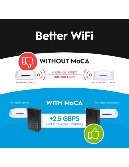 Adaptador MoCA 2.5 Gbps Hitron HTEM5 - Paquete de 2