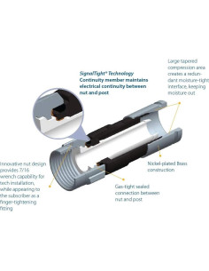 Cable Coaxial RG-6 61m PHAT SATELLITE Triple Blindaje 75 Ohm 2